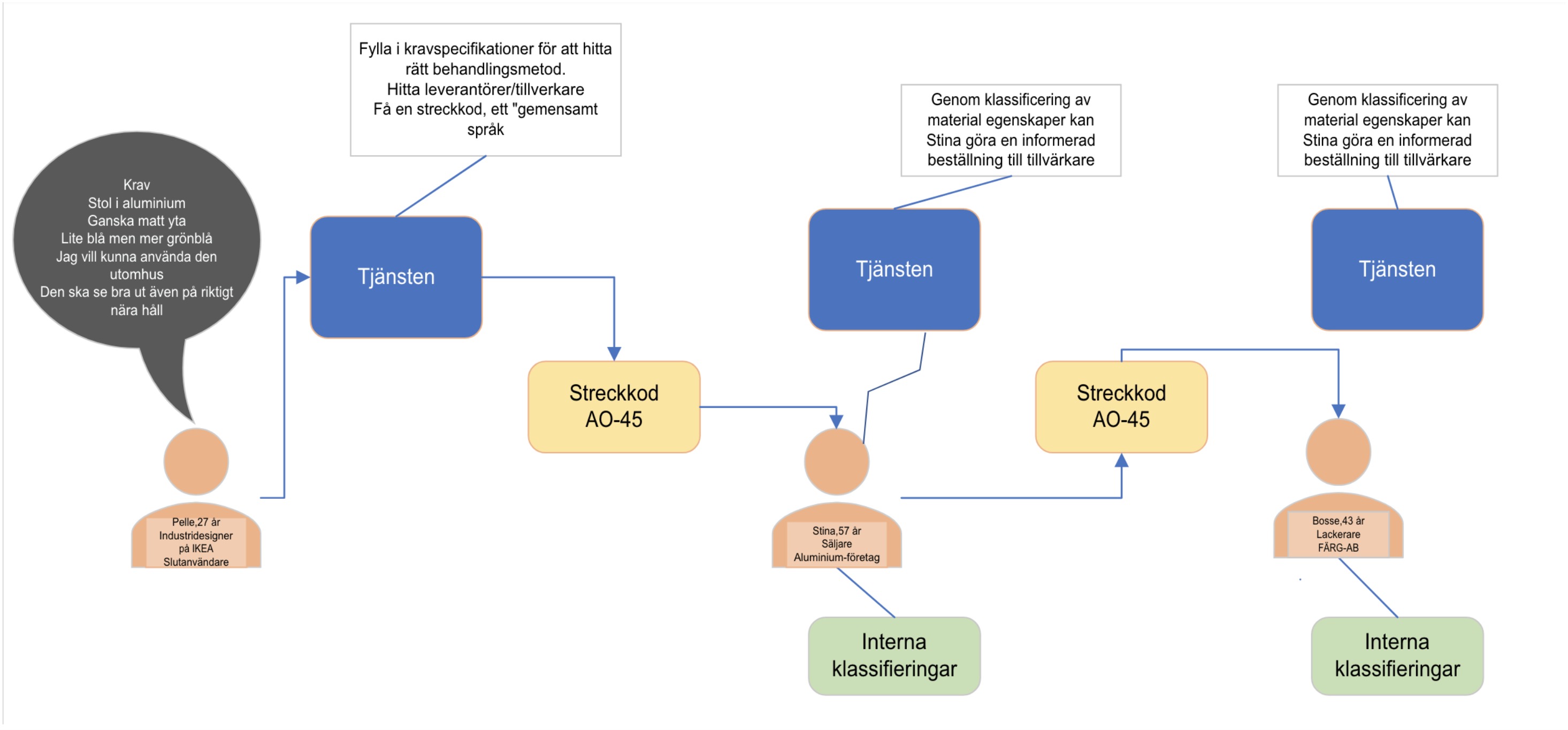 image of contextual interaction