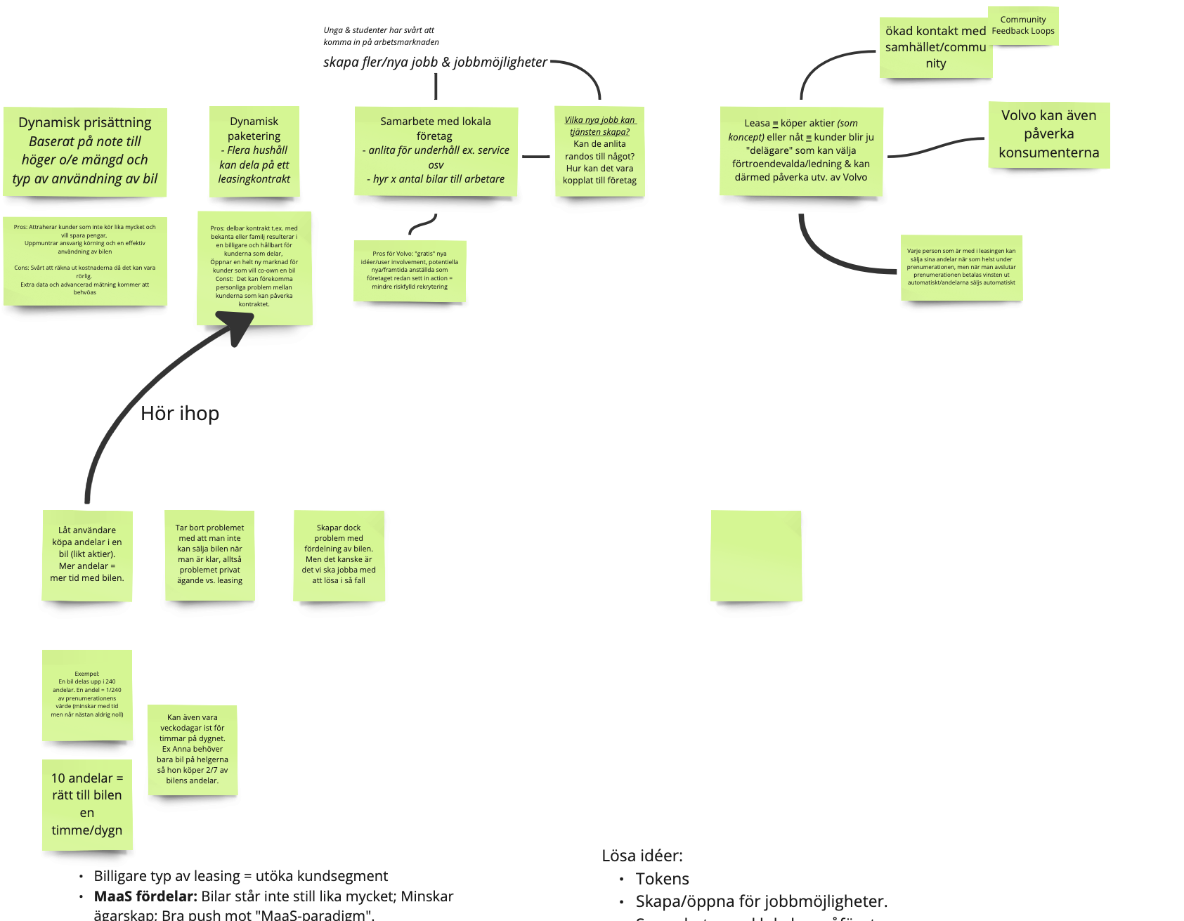 image of the process, post-its