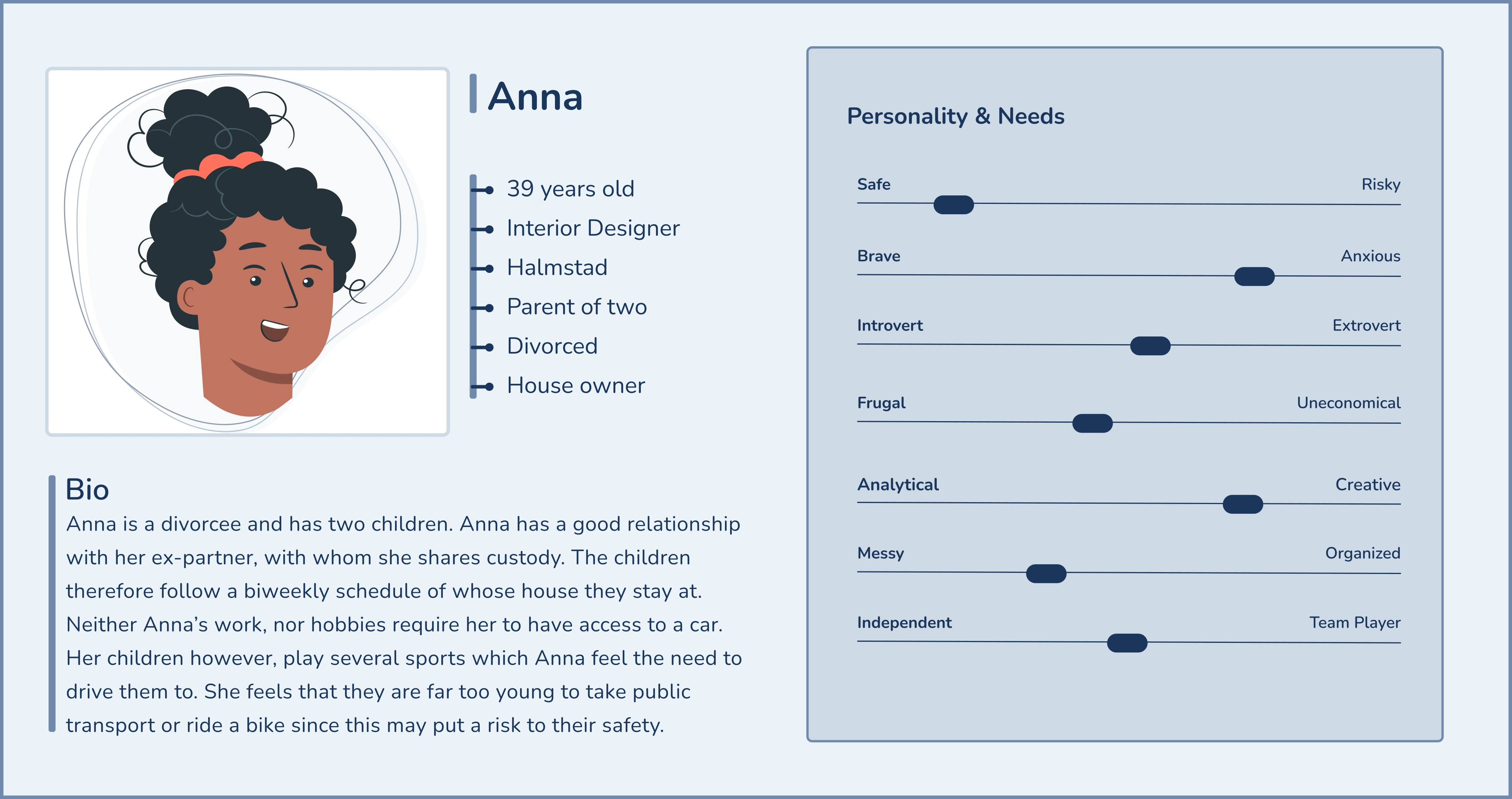 image of a persona